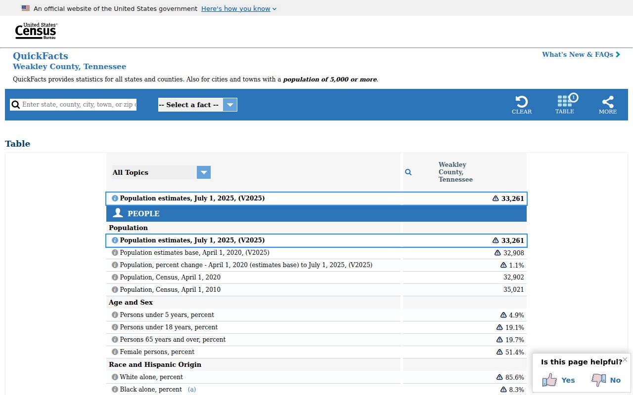 Weakley County population context for criminal records